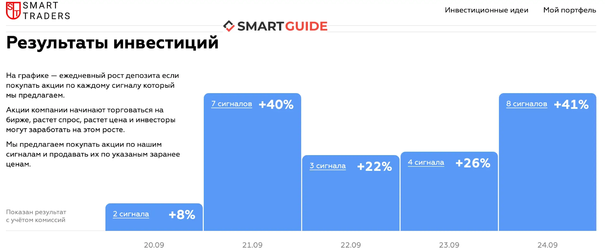 Smart Traders отзывы Smart Traders отзывы