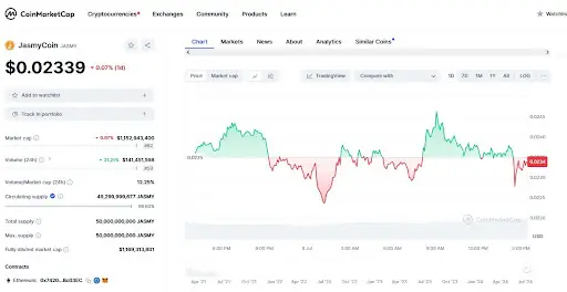 Π§ΡΠΎ ΠΈΠ·Π²Π΅ΡΡΠ½ΠΎ ΠΏΡΠΎ jasmycoin ΠΈ ΠΊΠ°ΠΊΠΈΠ΅ Ρ Π½Π΅Π΅ Π²ΠΎΠ·ΠΌΠΎΠΆΠ½ΠΎΡΡΠΈ Π§ΡΠΎ ΠΈΠ·Π²Π΅ΡΡΠ½ΠΎ ΠΏΡΠΎ jasmycoin ΠΈ ΠΊΠ°ΠΊΠΈΠ΅ Ρ Π½Π΅Π΅ Π²ΠΎΠ·ΠΌΠΎΠΆΠ½ΠΎΡΡΠΈ